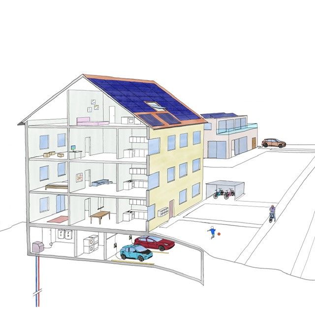 Energiesystem Gebäude und Mobilität